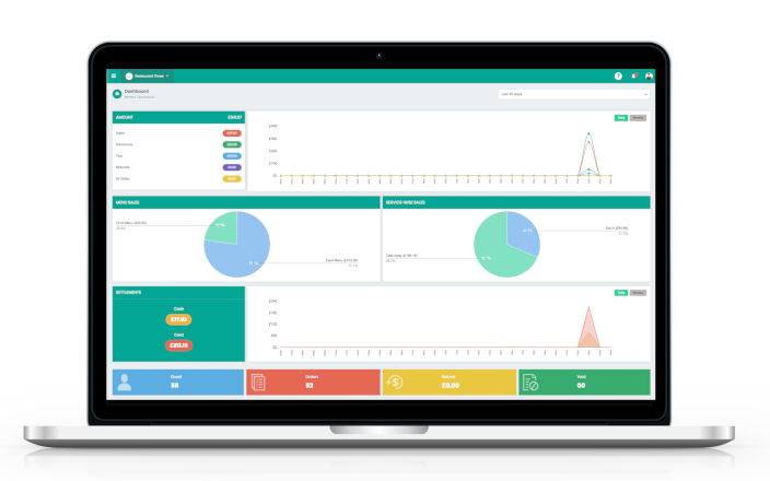 ePOS Web Ordering System ePOS Web Ordering System